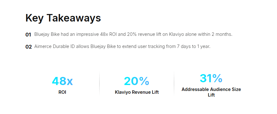 Bluejay eBikes results with Aimerce: 48x ROI, 20% Klaviyo revenue lift, and 31% addressable audience lift
