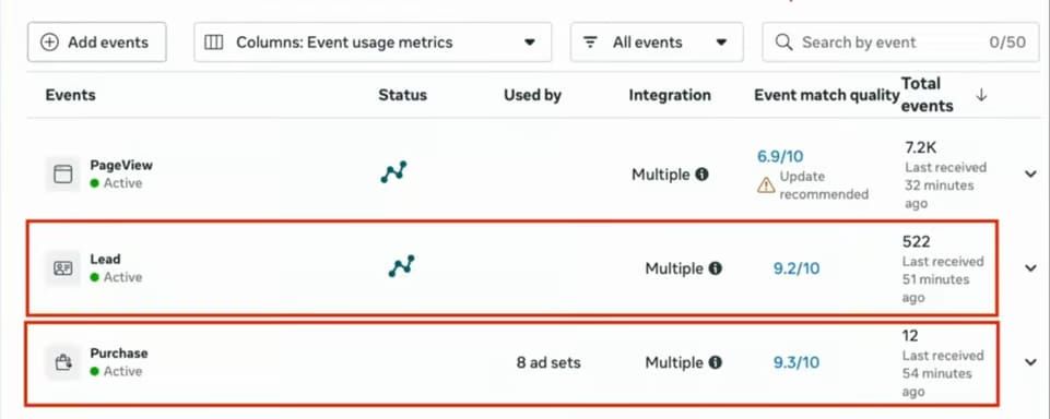 Event Match Quality score for a Purchase event in Meta Events Manager