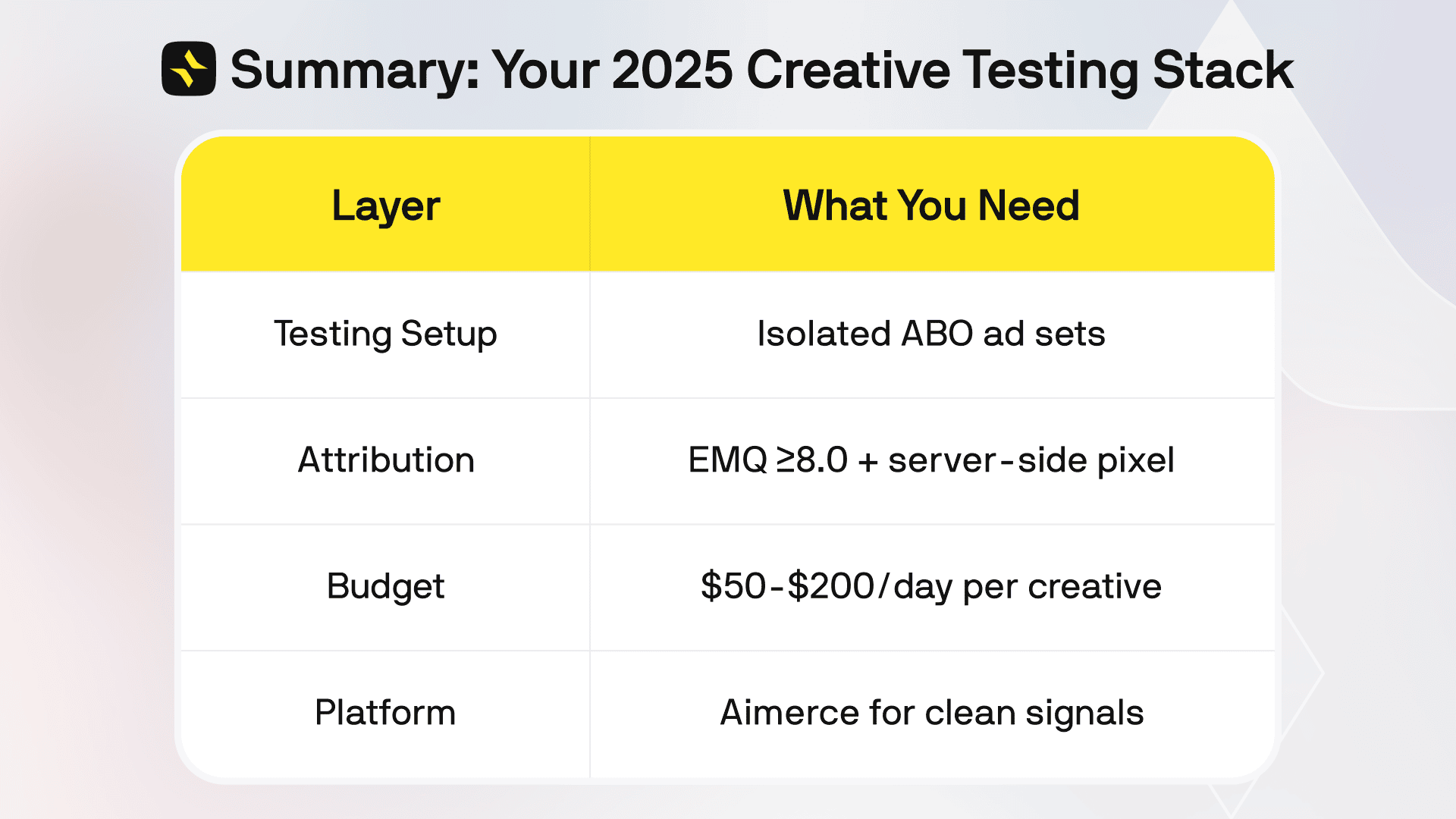 Summary_ Your 2025 Creative Testing Stack.png