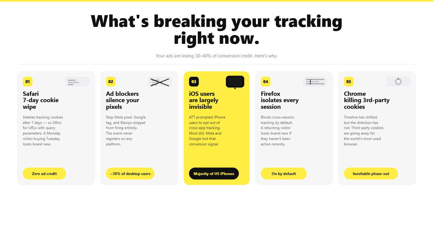 Whats-breaking-your-tracking-right now.png