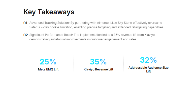An infographic detailing key takeaways for Little Sky Stone. It highlights a 25% Meta EMO lift, a 35% Klaviyo revenue lift, and a 32% increase in addressable audience size.
