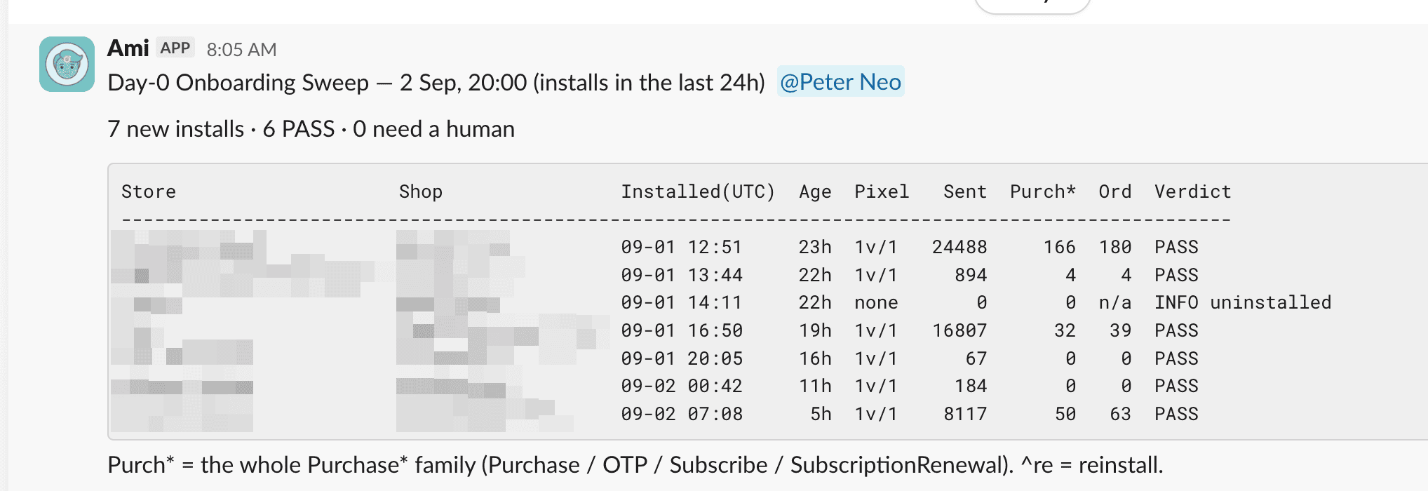 Screenshot of an automated Aimerce system alert displaying daily onboarding sweep results, including events sent, purchases tracked, and pass/fail verdicts for new installs.