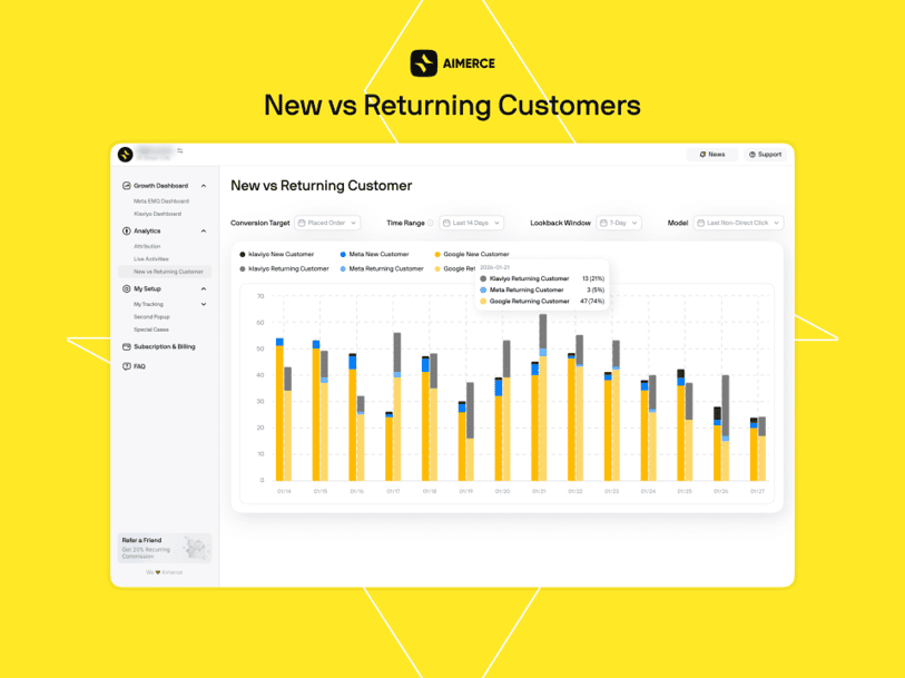 Aimerce chart of new and returning customer purchases by channel over time